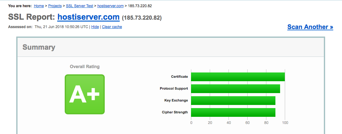 SSL report