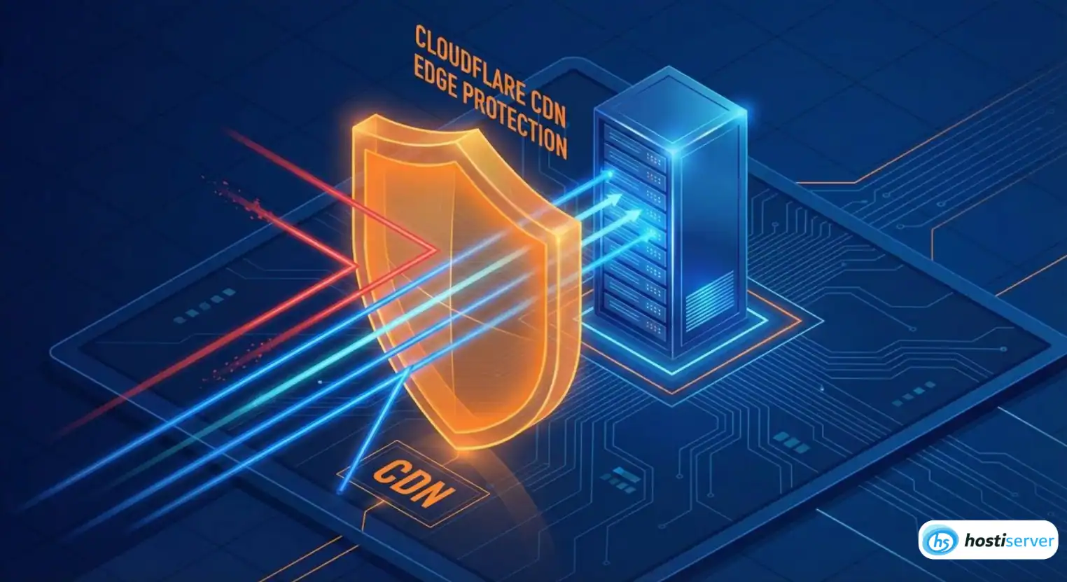 Cloudflare і CDN: редирект на edge