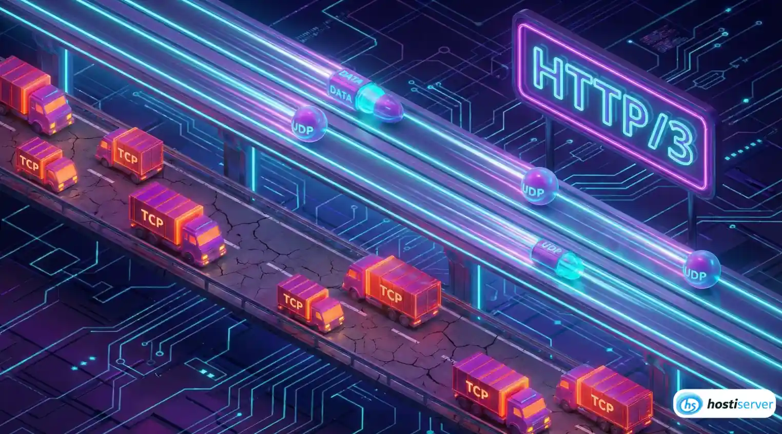 Візуалізація швидкості протоколу HTTP/3 QUIC порівняно з HTTP/2