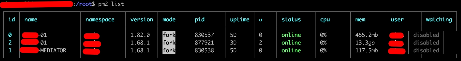 Результат команди pm2 list — три процеси онлайн, fork mode, uptime 5 днів